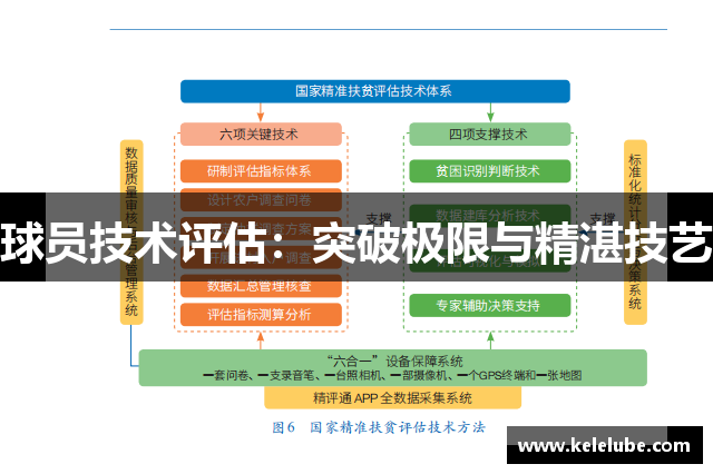 球员技术评估：突破极限与精湛技艺